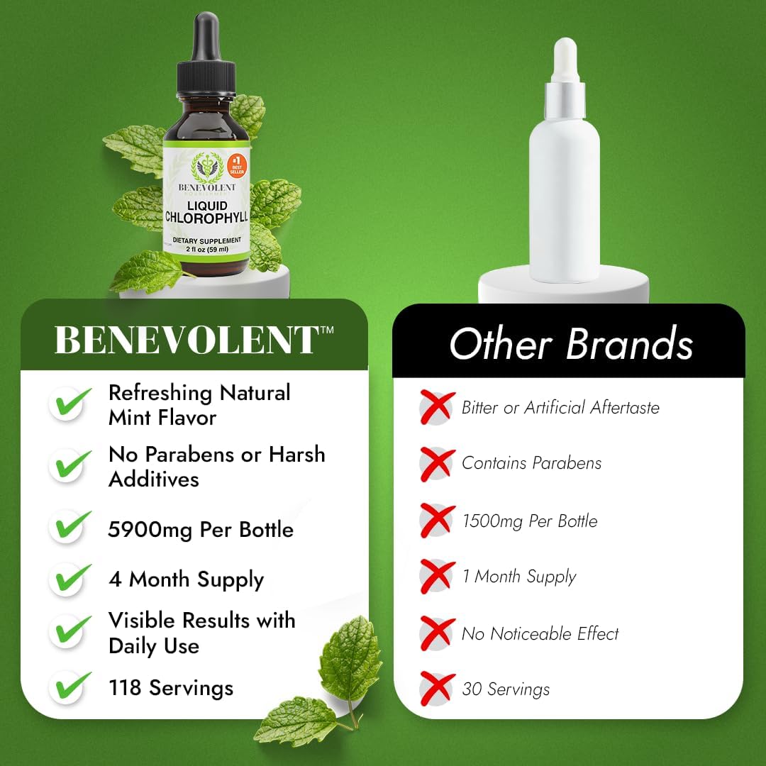 Suplemento de clorofila para nutrición benevolente, desintoxicación y apoyo inmunológico, desodorante interno - Gotas líquidas, sabor a menta natural, suministro para 4 meses, 59 ml